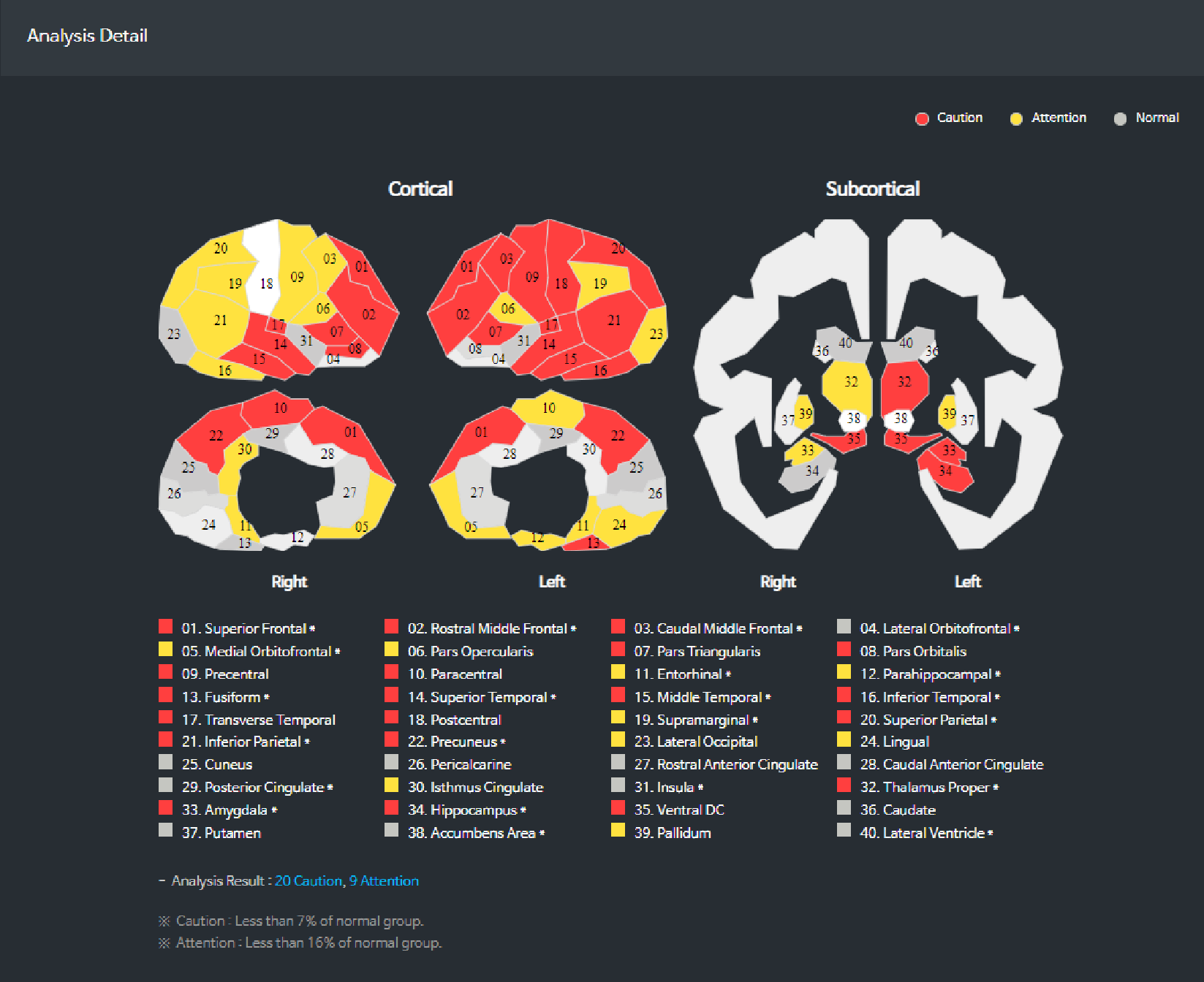 NEUROZEN.Neuro I.Brain Image Quantitative Analysis System.UI.analysis detail